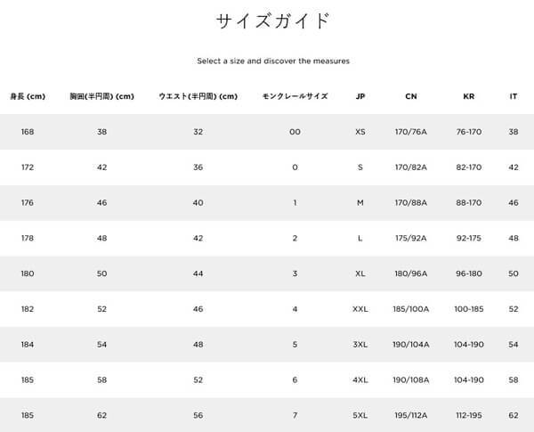 モンクレール パーカー 偽物 モンクレール ジャケット トレーナー ジップアップパーカー8427000 C8009 999